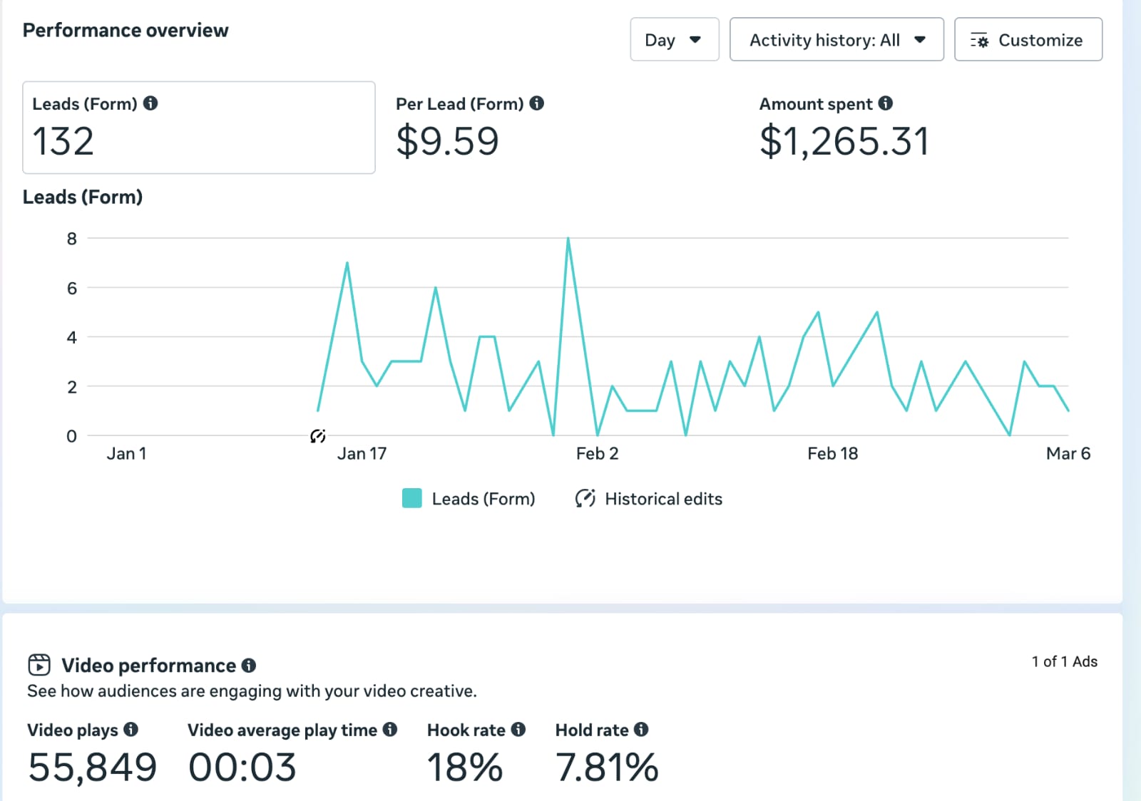 Large Analytics View