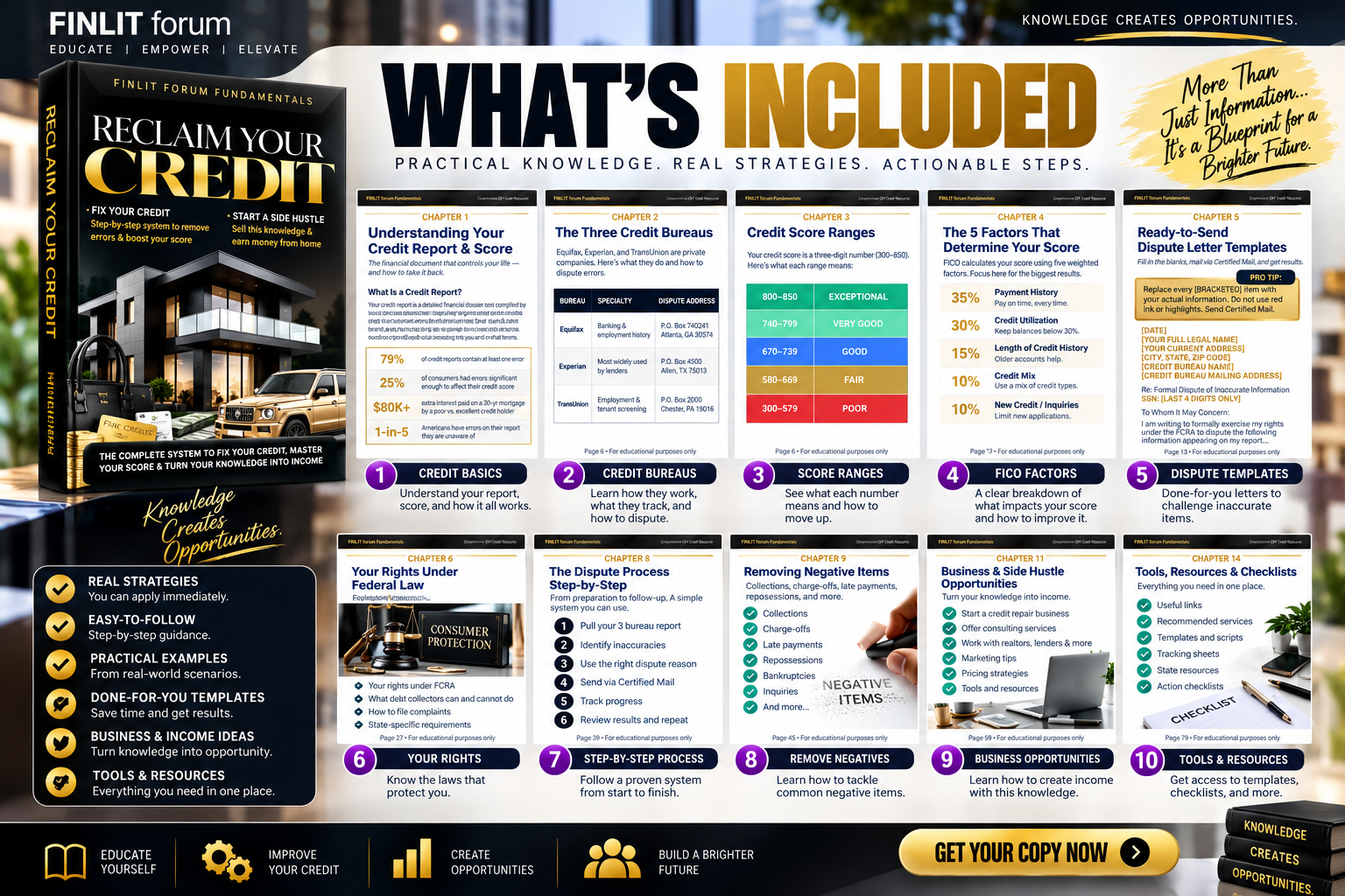 What's included in Reclaim Your Credit