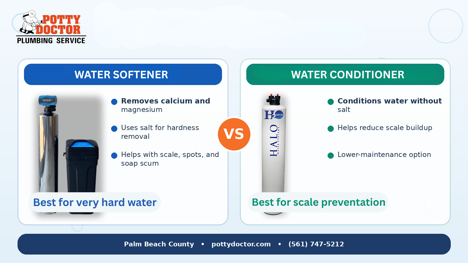 HALO WATER SOFTENER VS WATER CONDITIONER HALO WATER SOFTENER VS WATER CONDITIONER