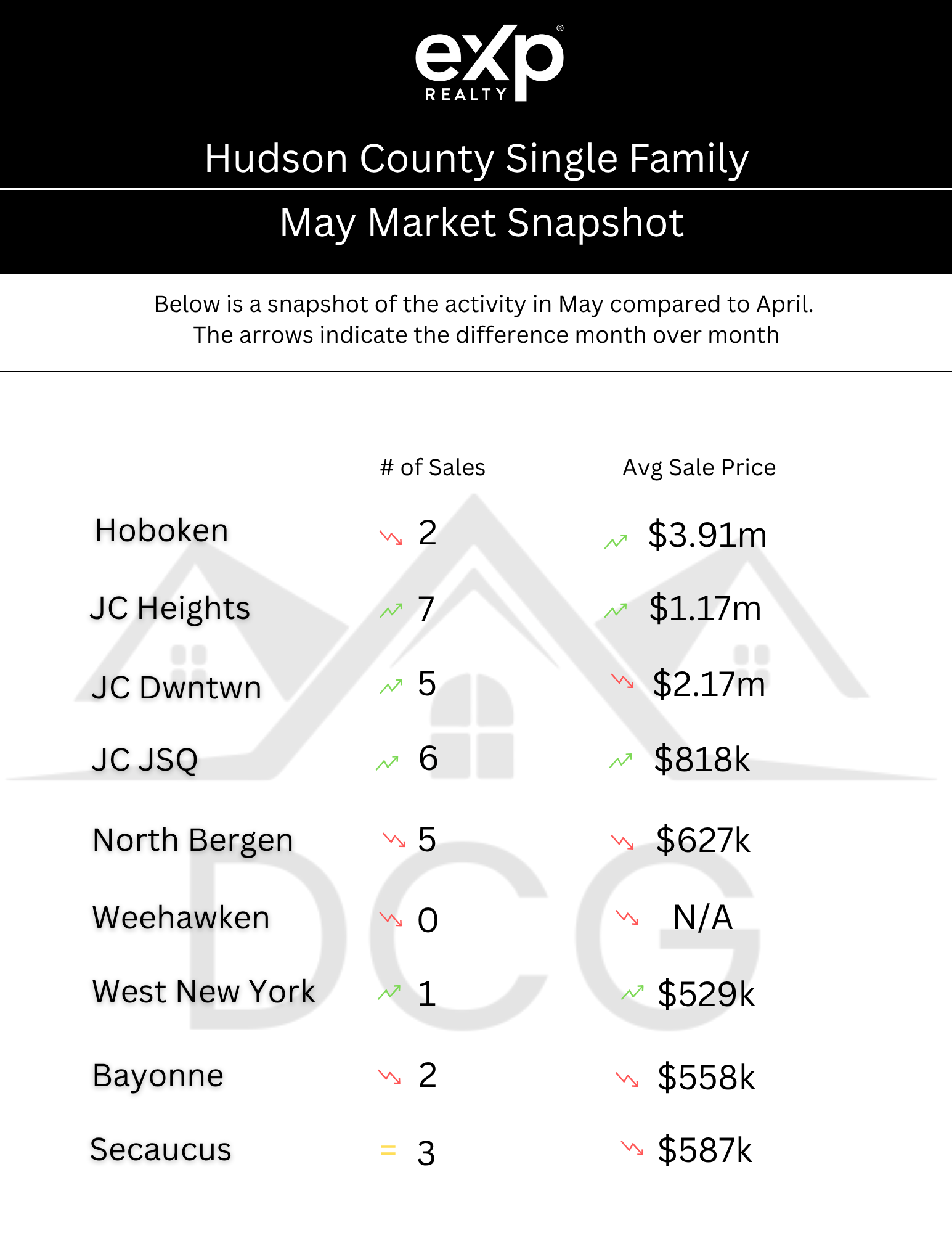 hudson-county-singlefamily-market-trends-hoboken-jersey-city-2026