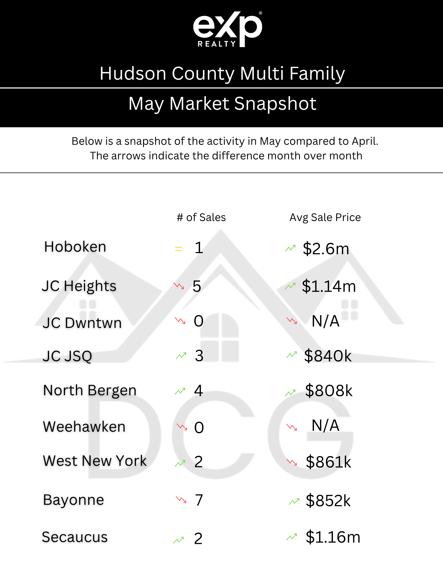 hudson-county-condo-market-trends-hoboken-jersey-city-2026