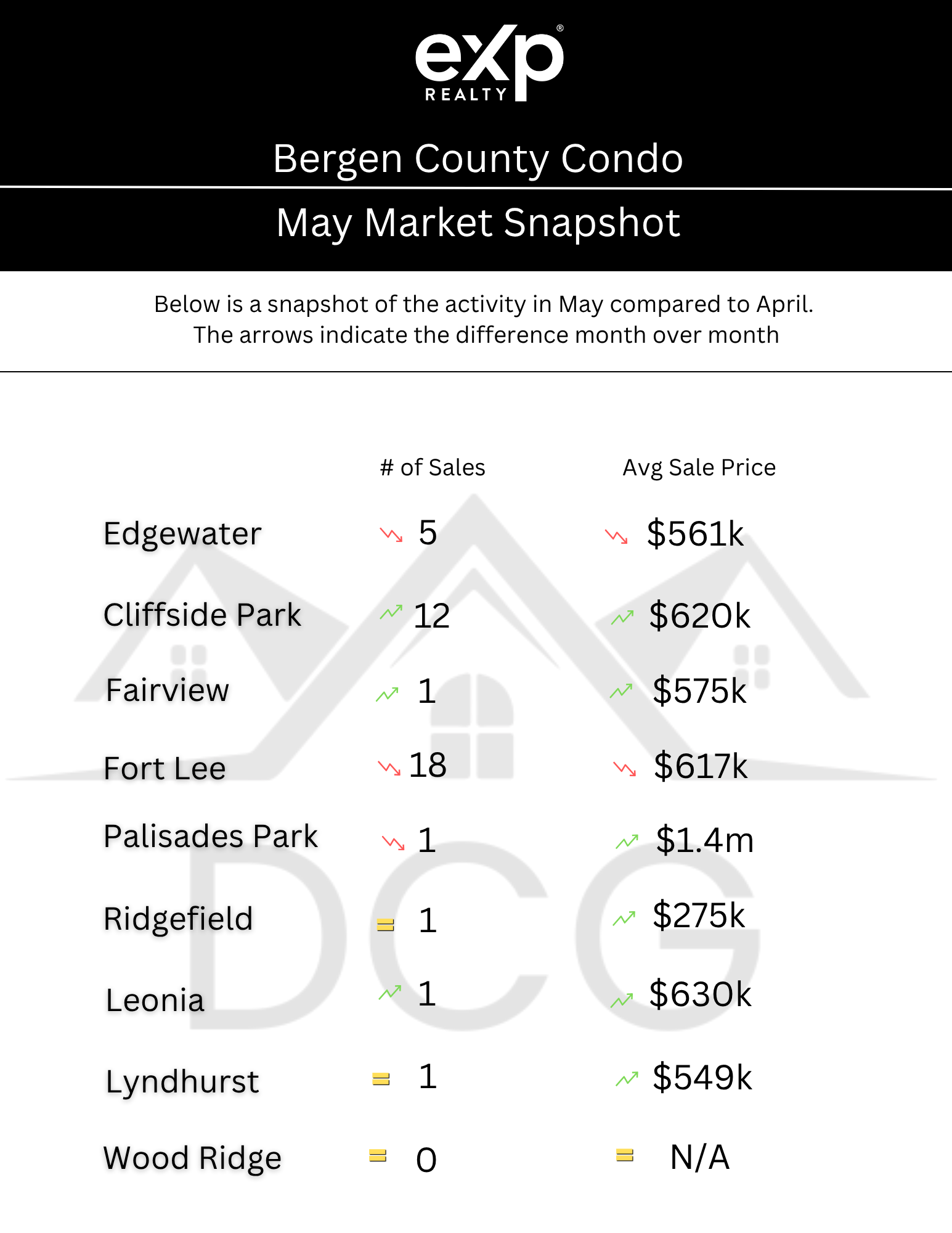 bergen-county-real-estate-market-stats-spring-2026