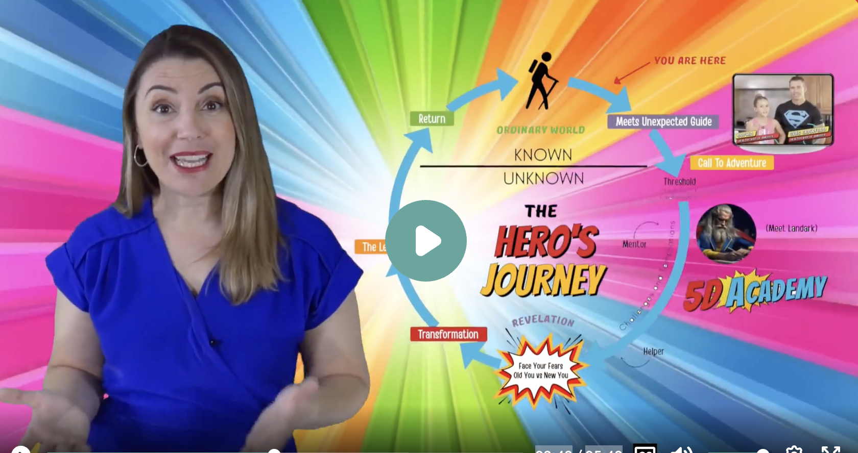 Awaken Your Child S Superhero Within