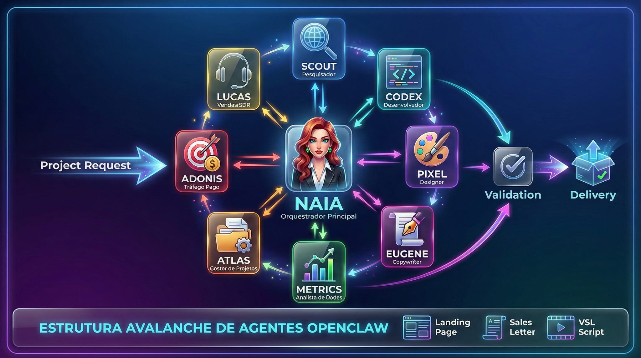 Open Claw - CEO de IA Autônomo