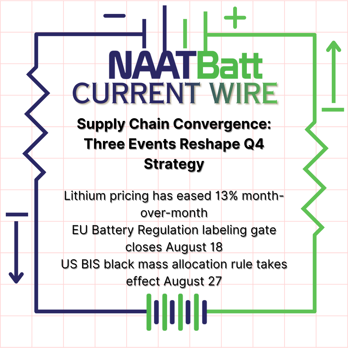 Current Wire, supply chain convergence and the fourth quarter strategy