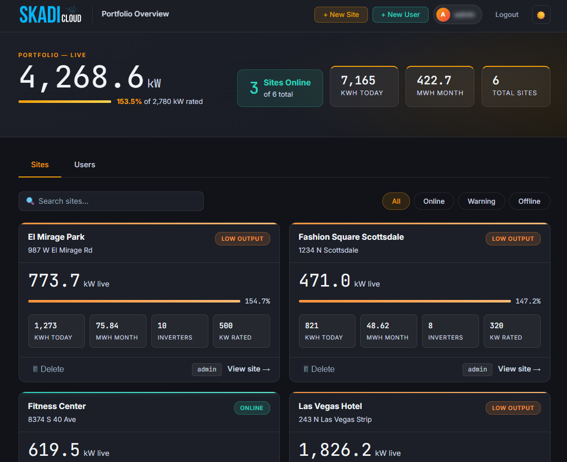 Skadi Cloud monitoring dashboard