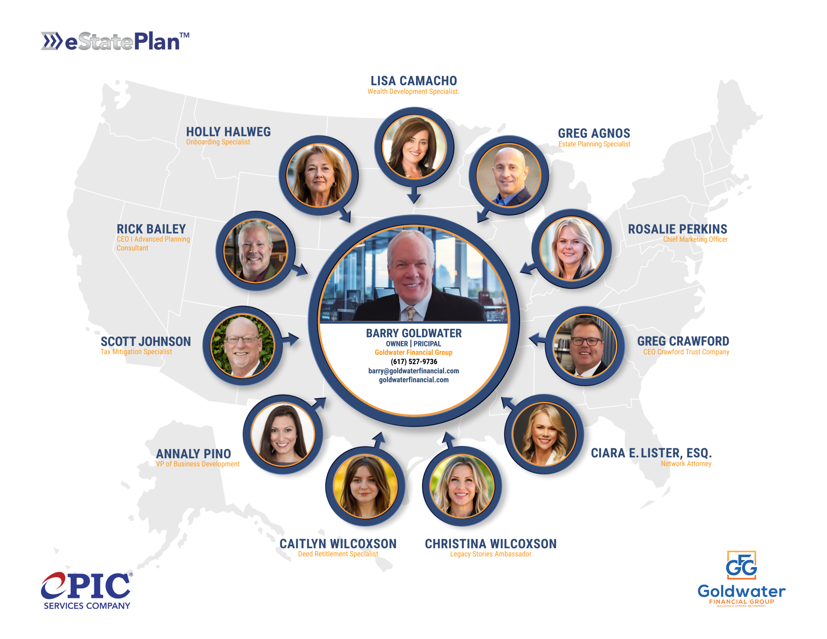 Barry Goldwater and the eStatePlan strategic partner network