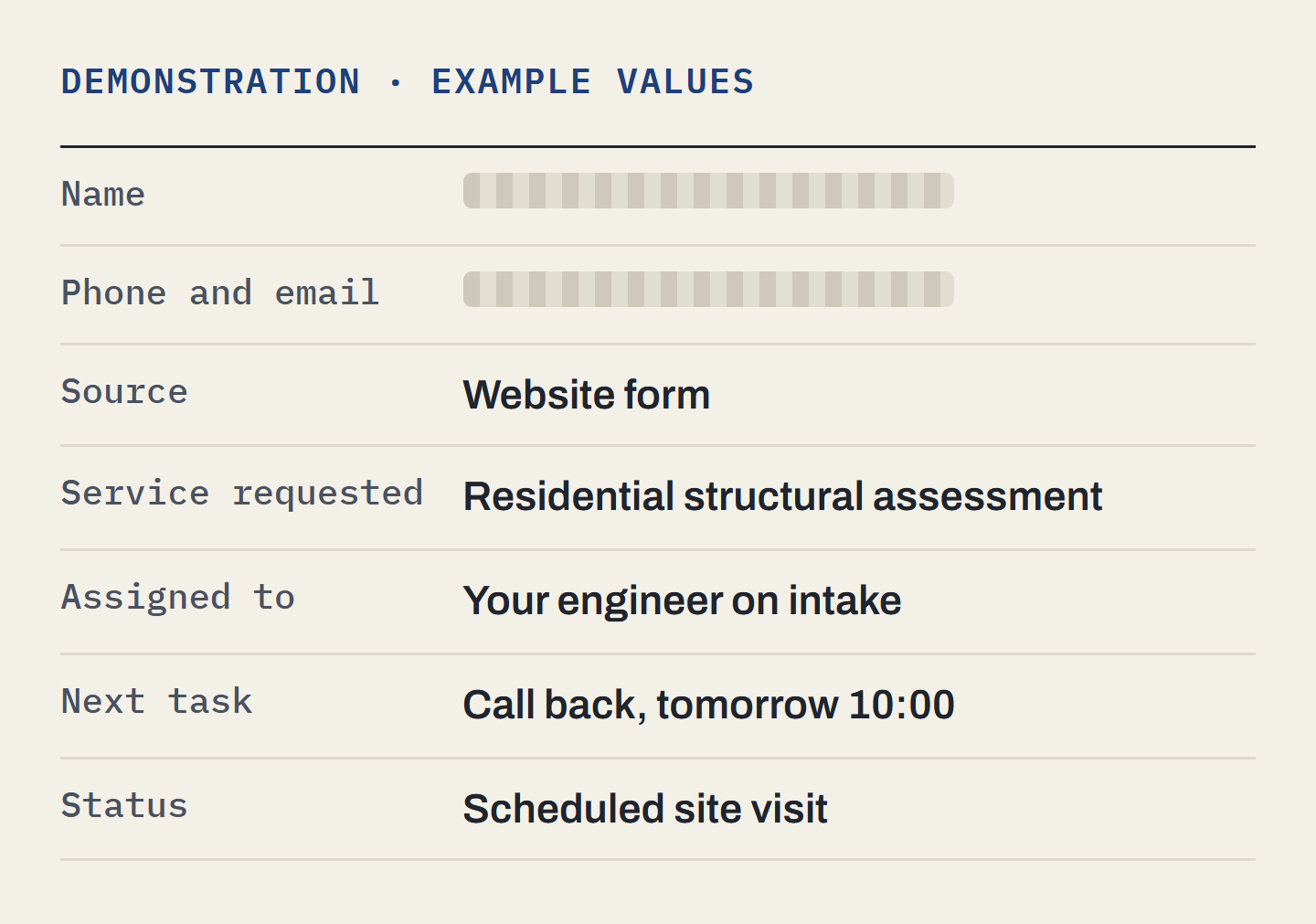 A demonstration of a CRM contact record: the name and contact details hidden, then source, service requested, owner, next task and status, with example values