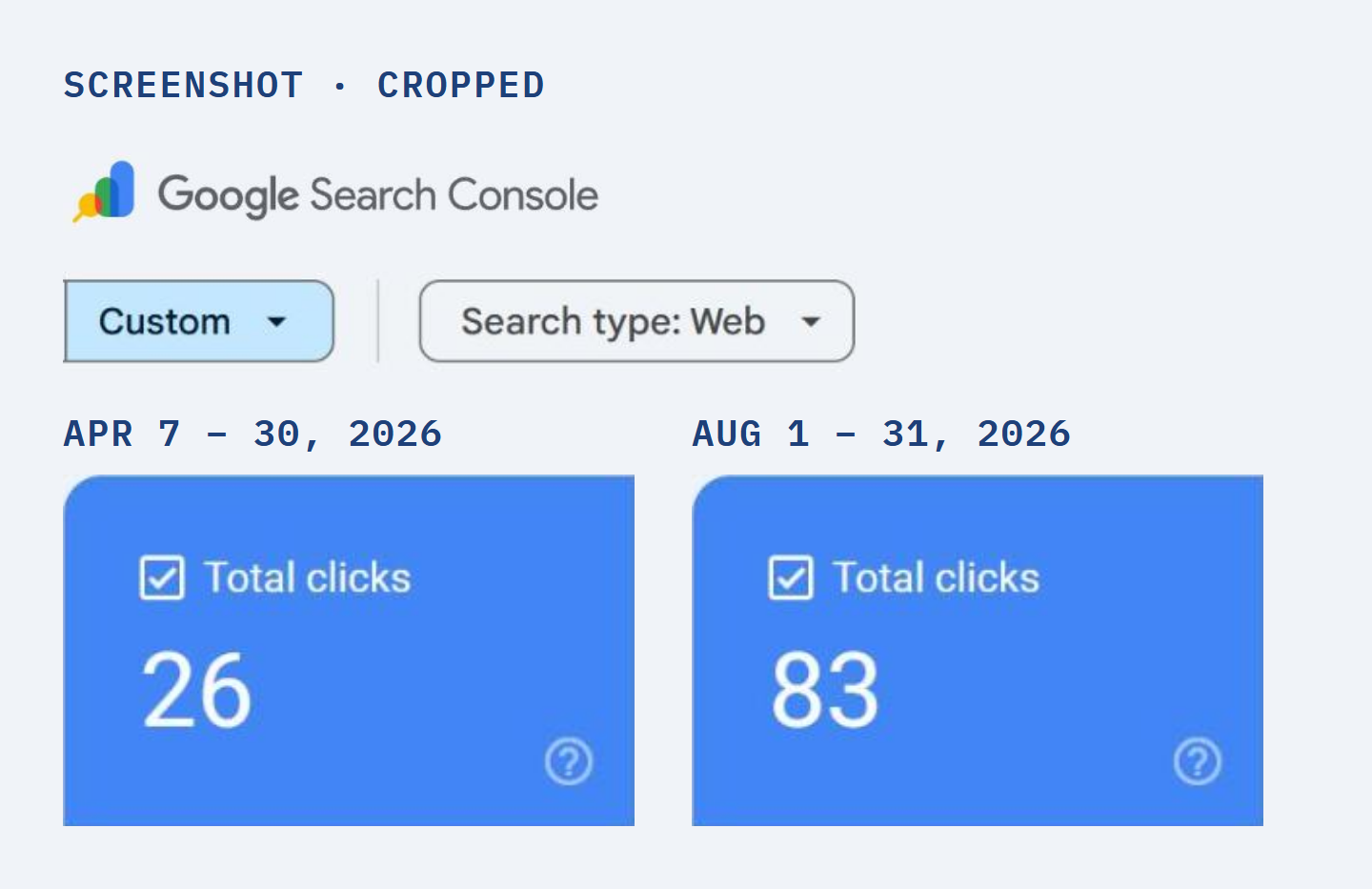 Google Search Console, Performance report, web search: the Total clicks tile reads 26 for April 7 to 30, 2026 and 83 for August 1 to 31, 2026; the two period labels are added