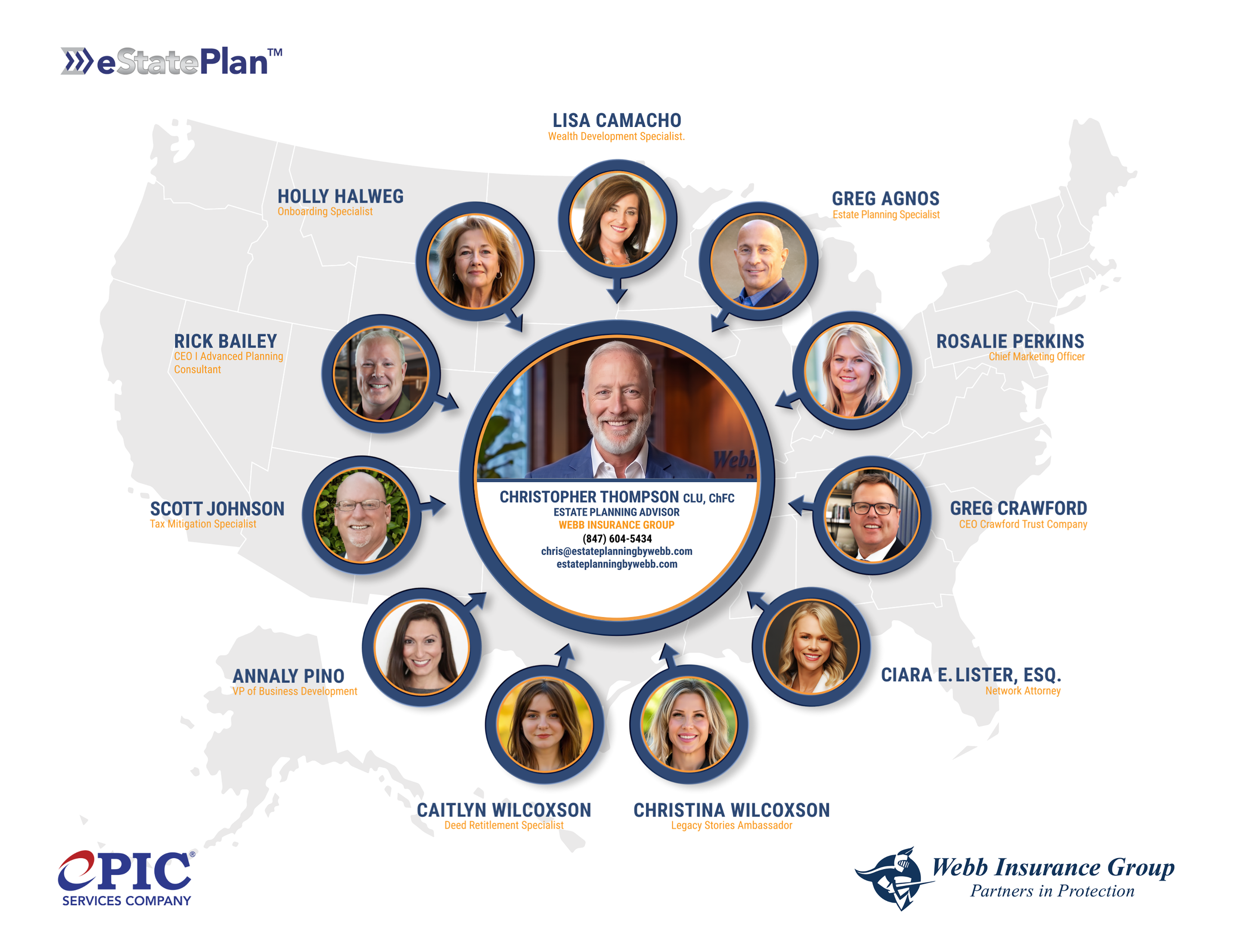 Christopher Thompson and the eStatePlan strategic partner network