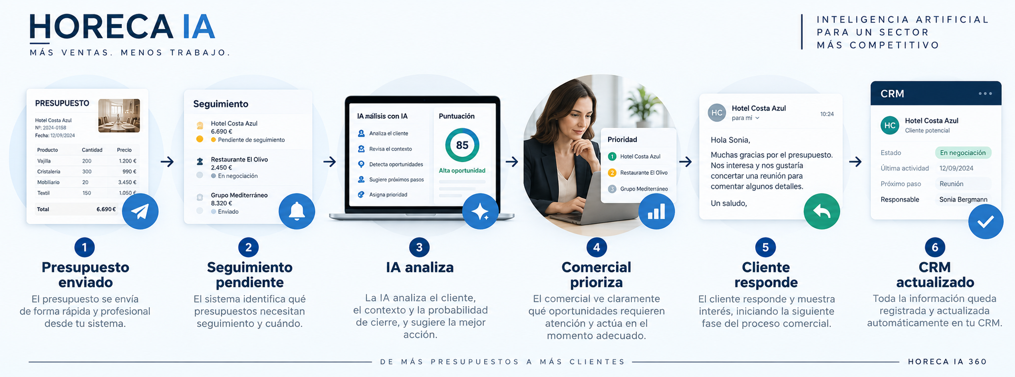 Proceso automatizado de seguimiento de presupuestos con IA Proceso automatizado de seguimiento de presupuestos con IA