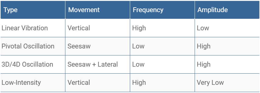 Low-Intensity