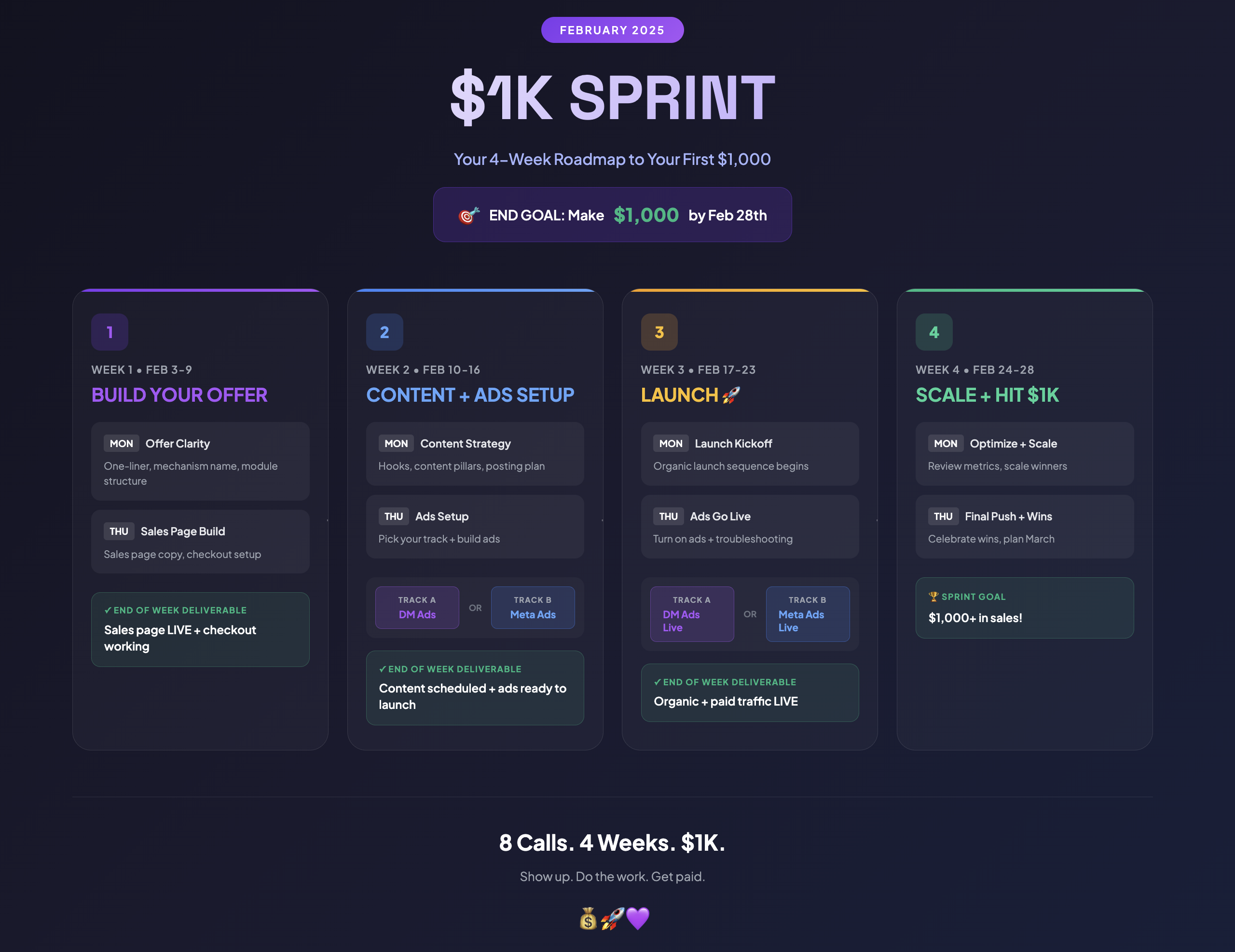 1K Sprint Bonus
