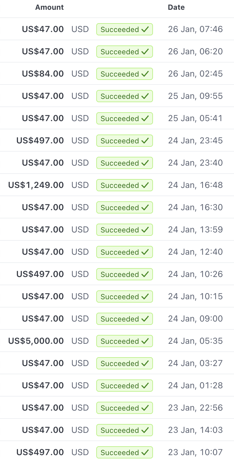 Stripe daily sales