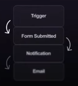 Invoicing 4