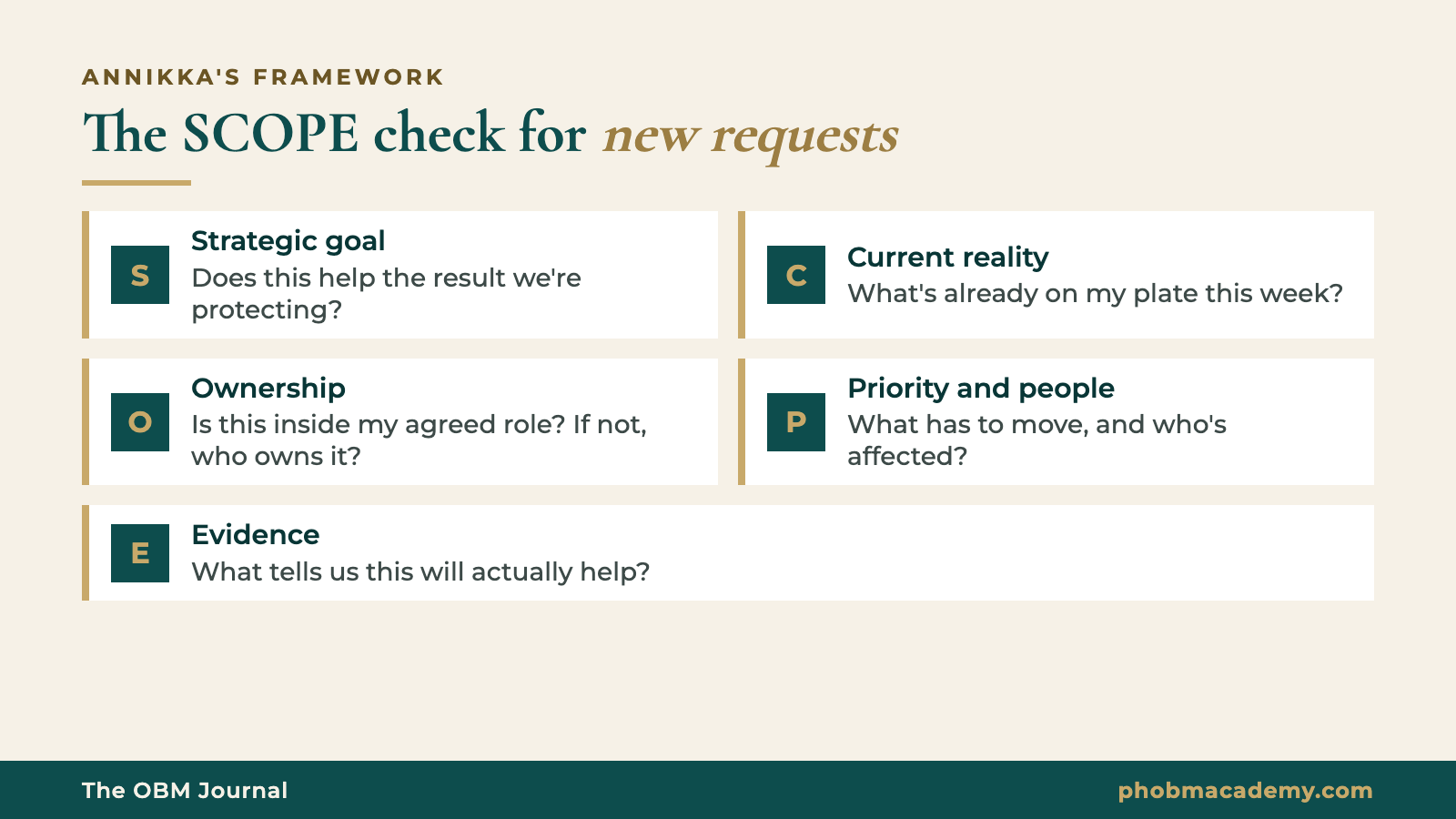 The SCOPE check for new client requests