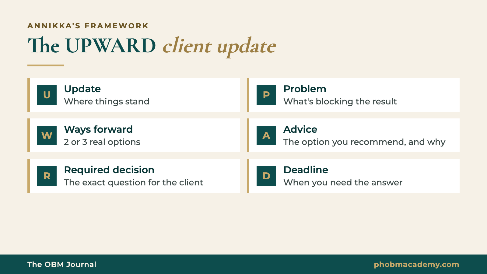 The UPWARD client update: Update, Problem, Ways forward, Advice, Required decision, Deadline
