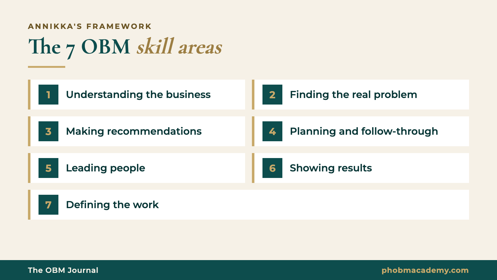The 7 OBM skill areas taught at the Philippine OBM Academy
