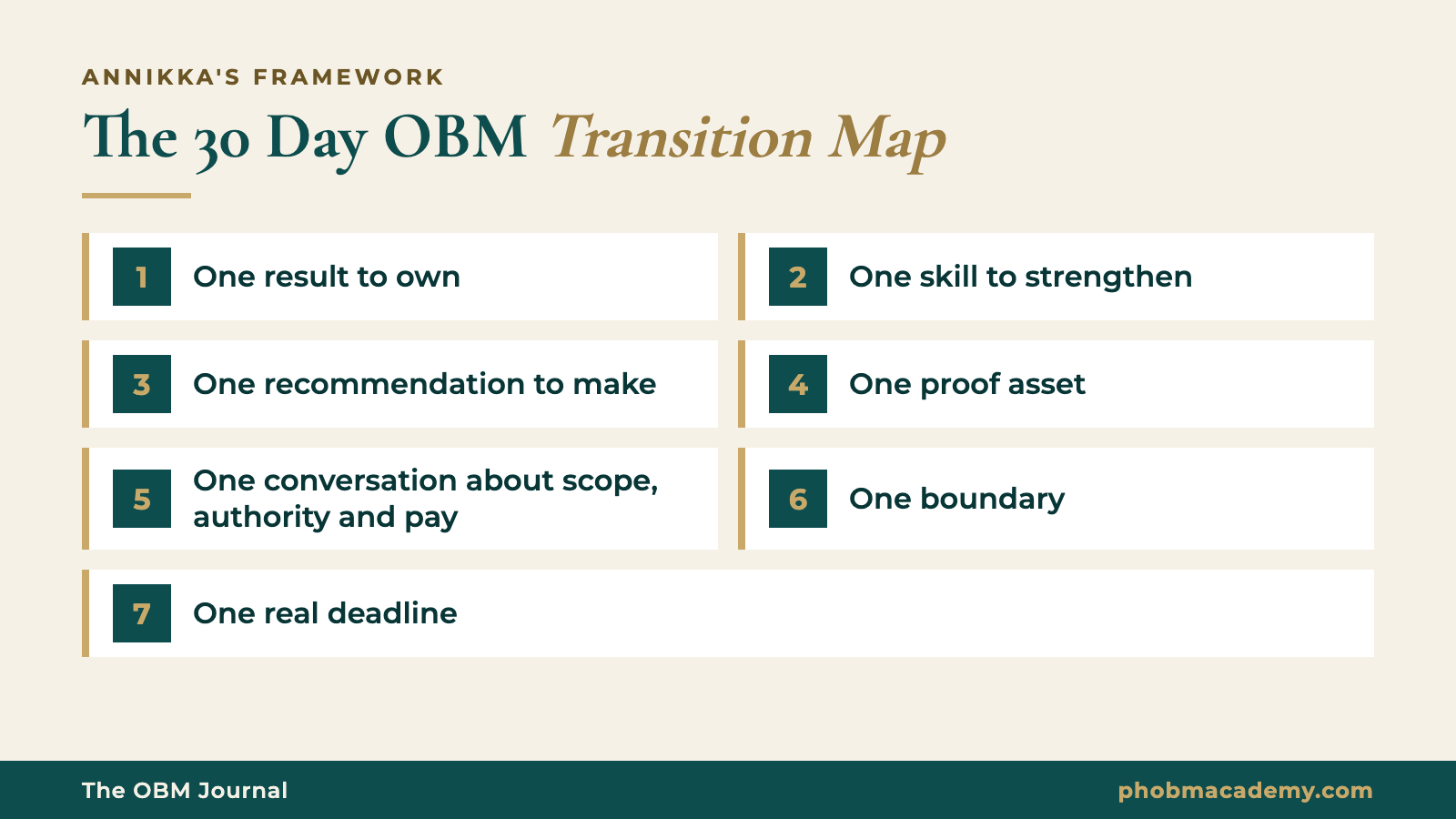 The 30 Day OBM Transition Map: one result, one skill, one recommendation, one proof asset, one conversation, one boundary, one deadline