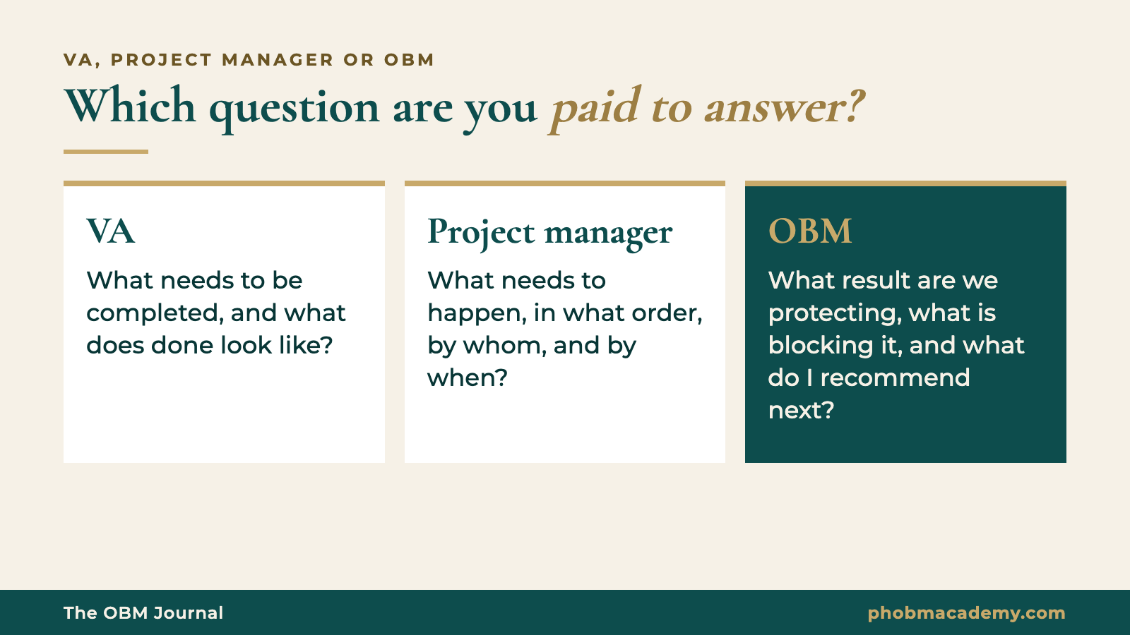 VA, project manager and OBM compared by the question each role answers