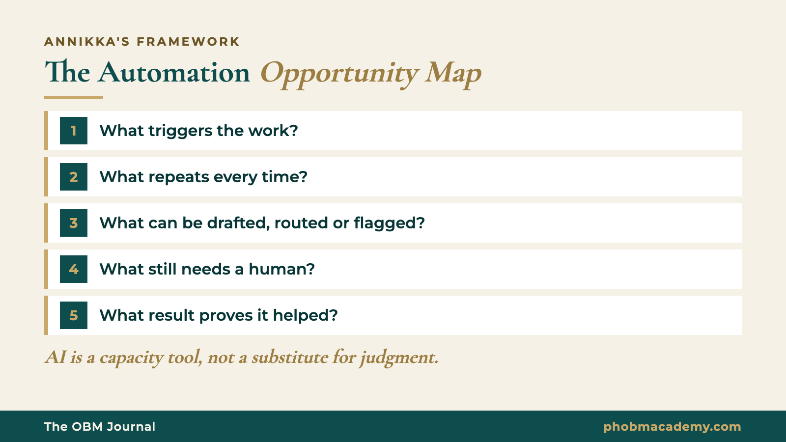The Automation Opportunity Map: five questions to ask before automating a task