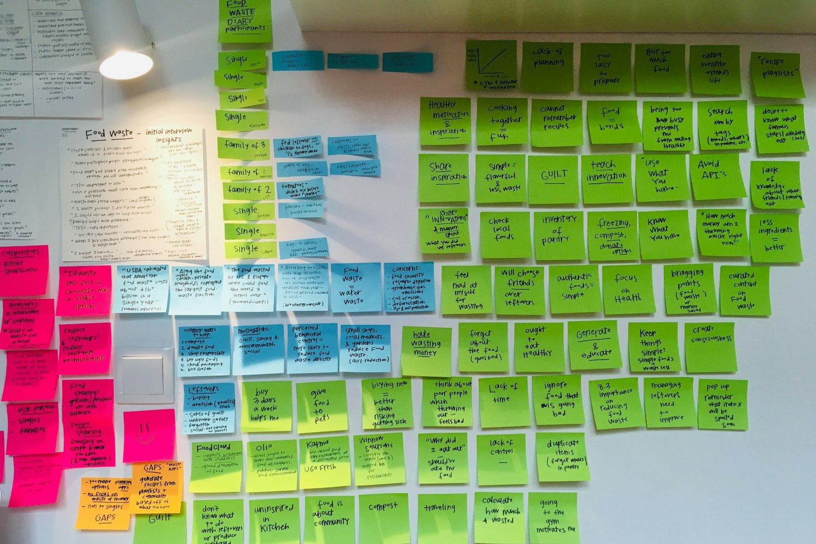 A whiteboard covered in rows of colorful sticky notes