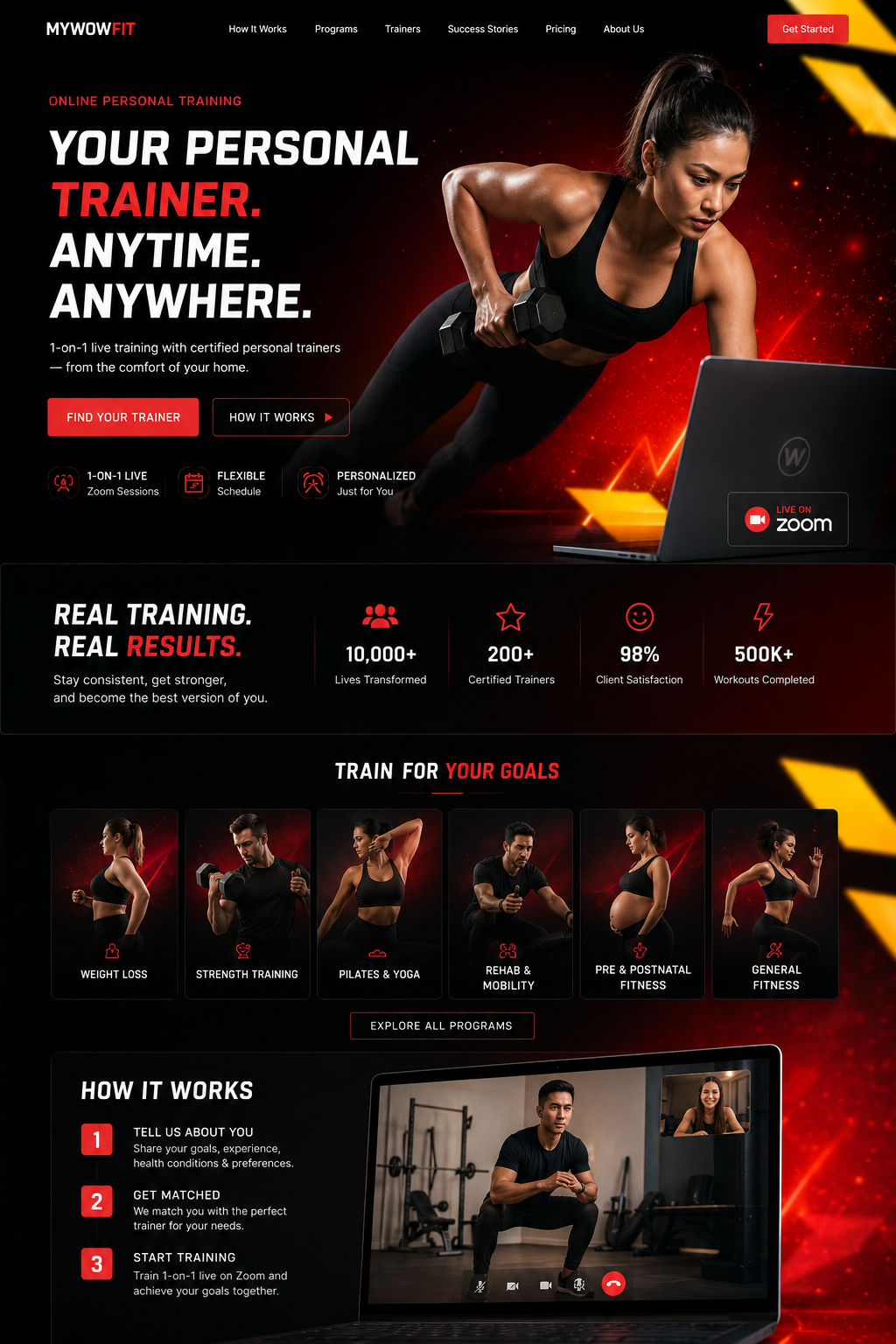 Personal Fitness Trainer, Funnels