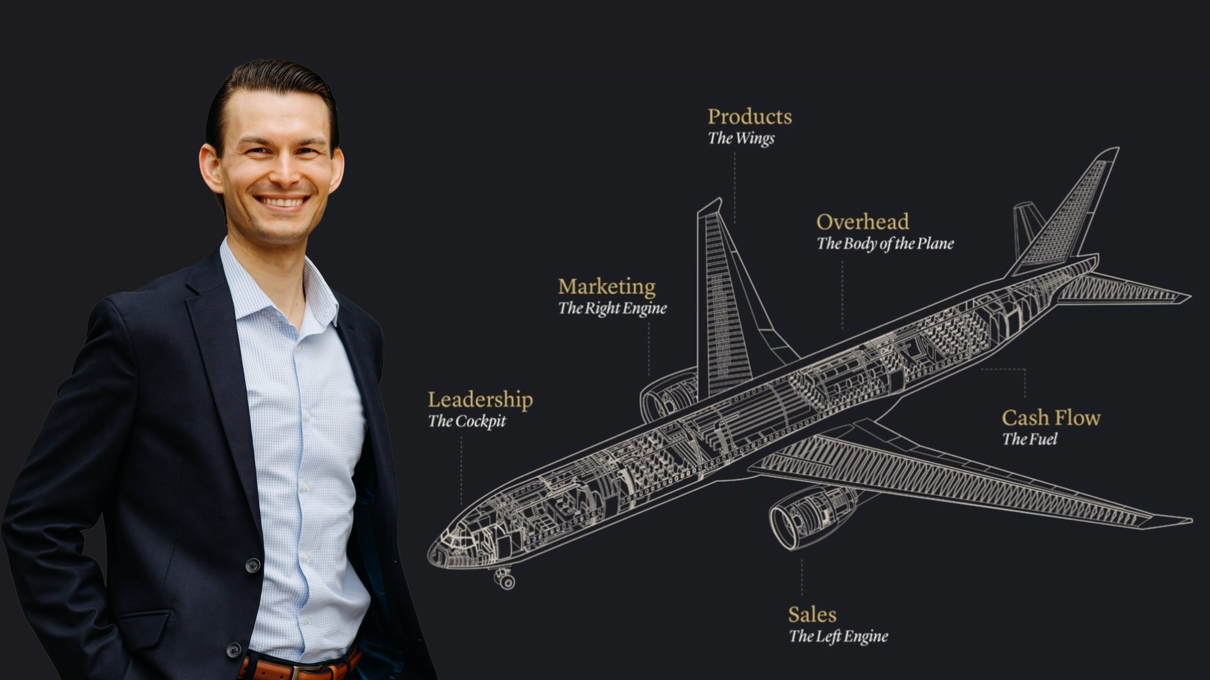 Small Business Flight Plan Overview