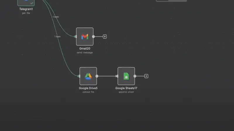 Invoices and receipts automatically filed into a Google Drive folder