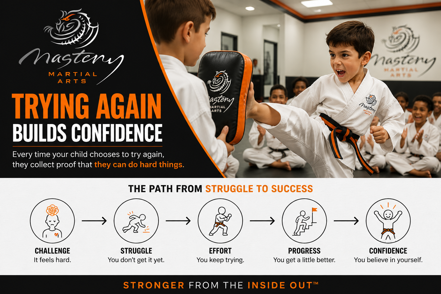 A visual showing how challenge, effort, progress, and evidence help children develop lasting confidence. A visual showing how challenge, effort, progress, and evidence help children develop lasting confidence.
