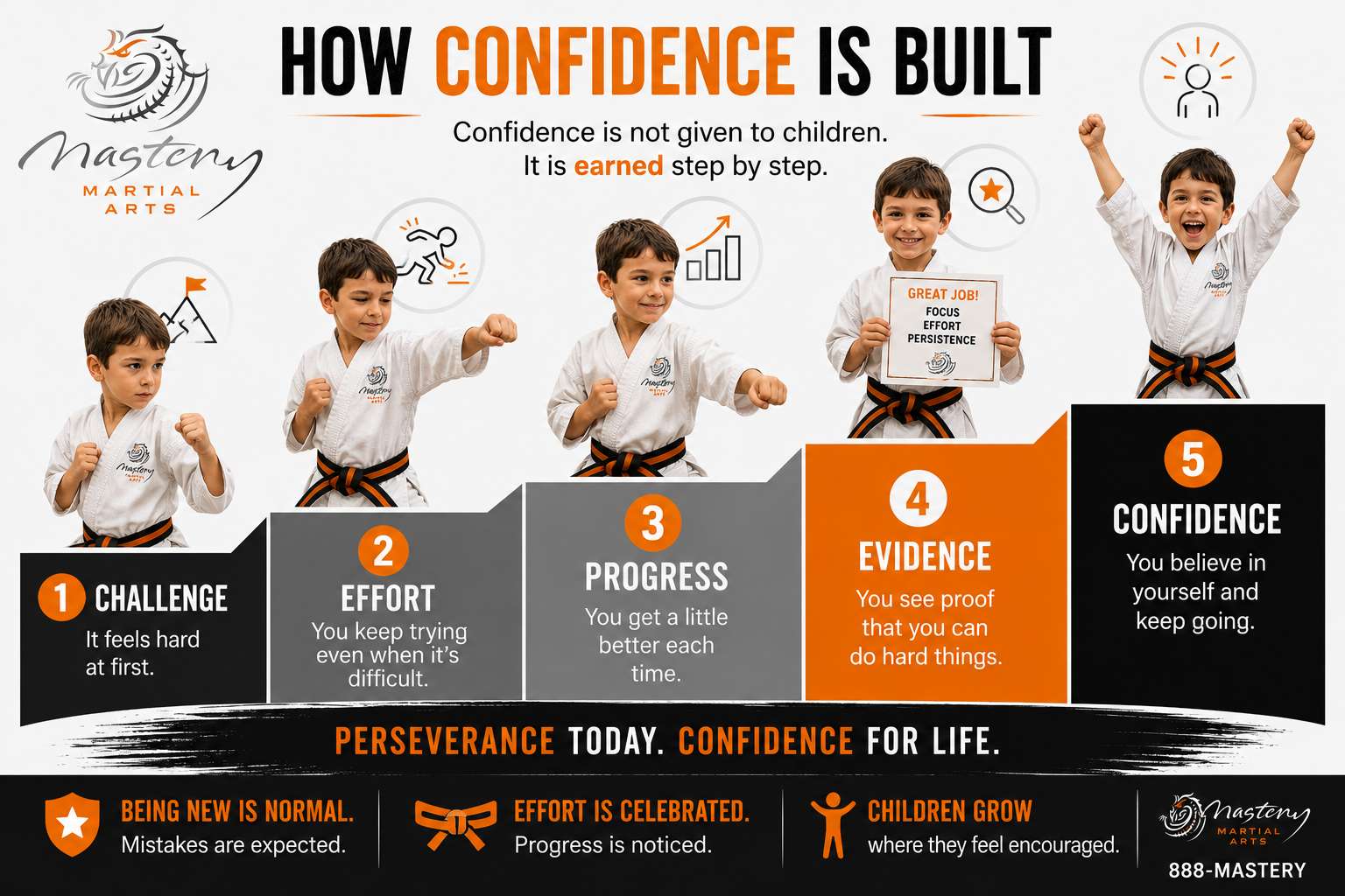 A happy child successfully completing a challenging martial arts technique after practicing with encouragement from a Mastery instructor. A happy child successfully completing a challenging martial arts technique after practicing with encouragement from a Mastery instructor.