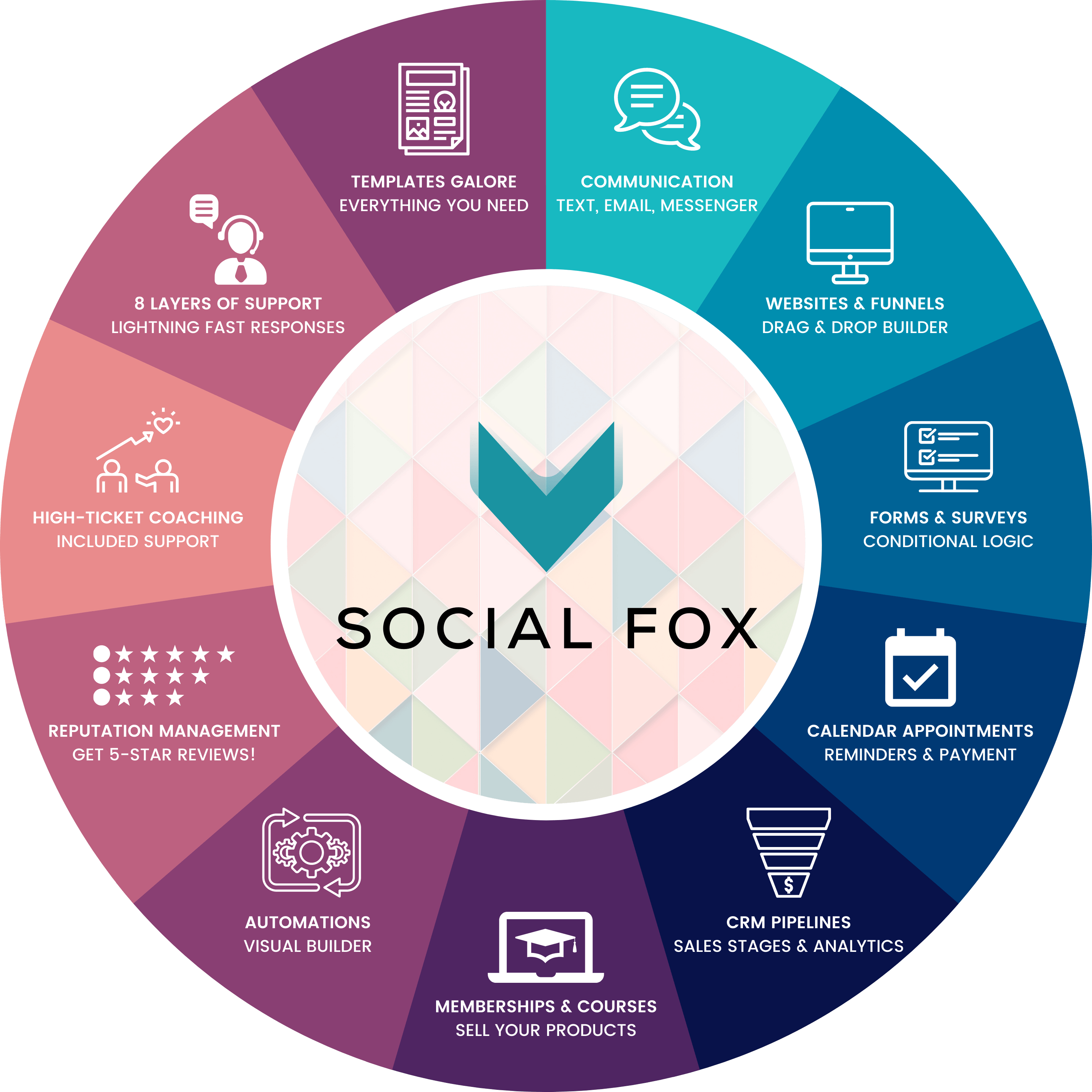 Go Social Fox 