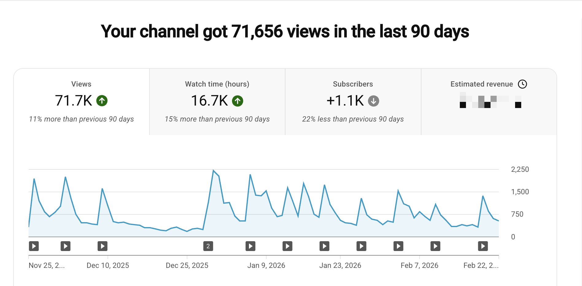 Analytics Screenshot 2