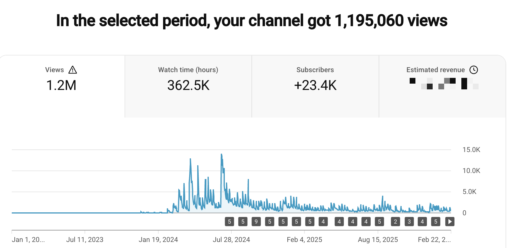Analytics Screenshot 1