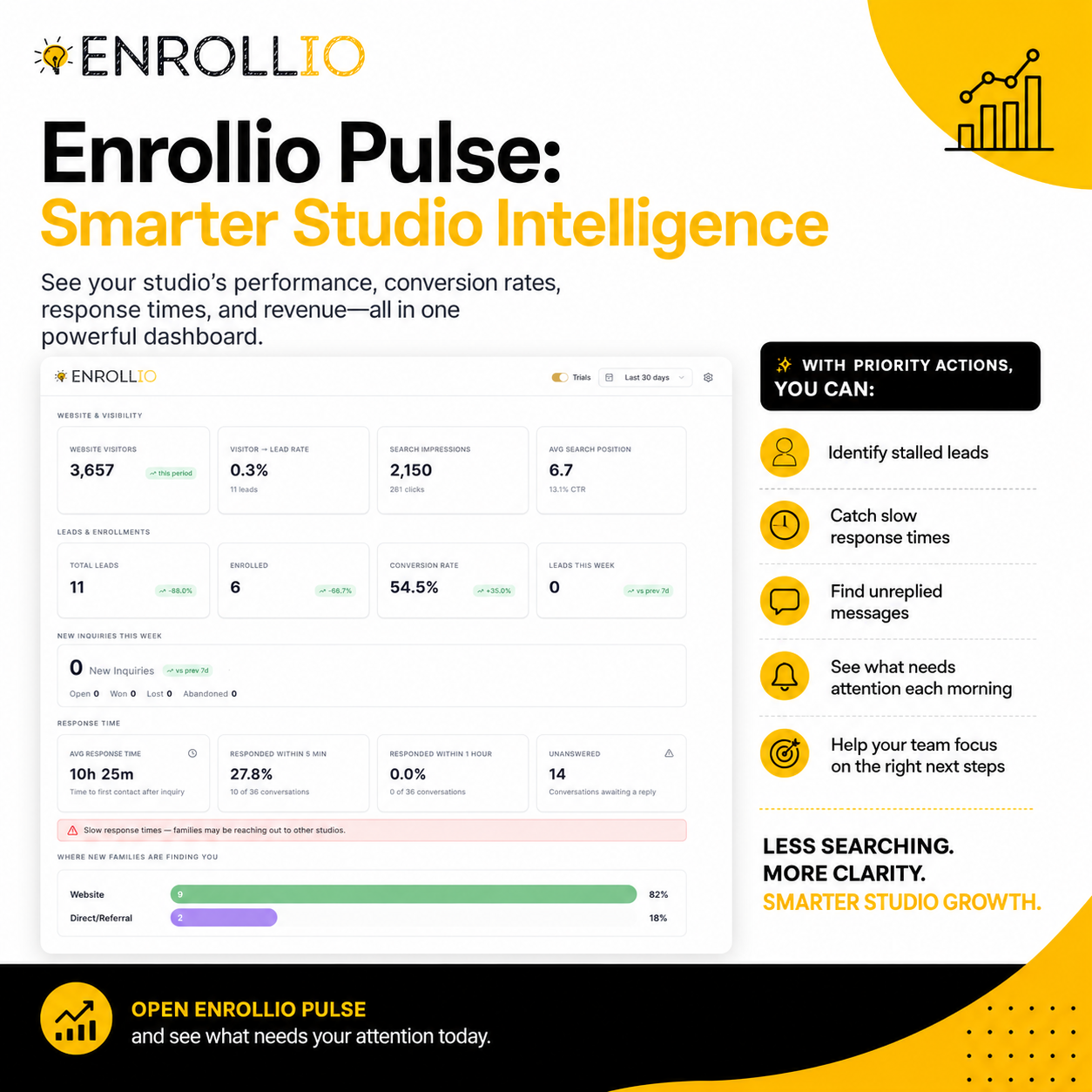 Pulse Dashboard