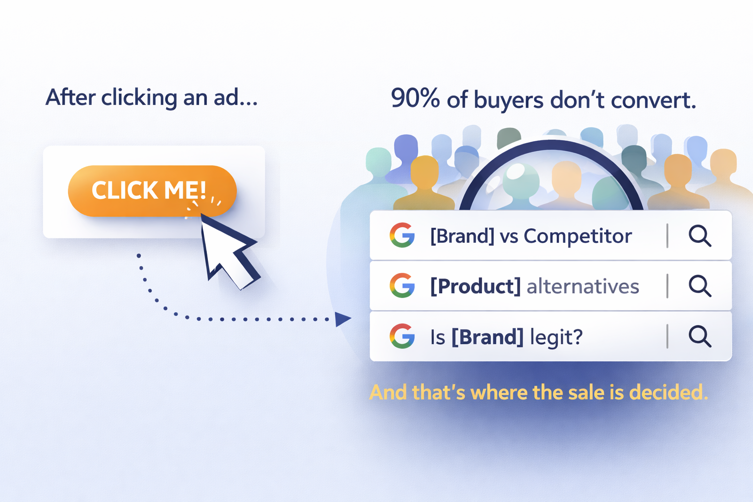 arms-reach-consumer-behavior-ad-click-to-search