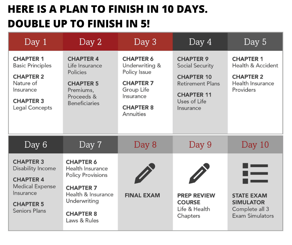 How to Finish XCEL in 10 Days