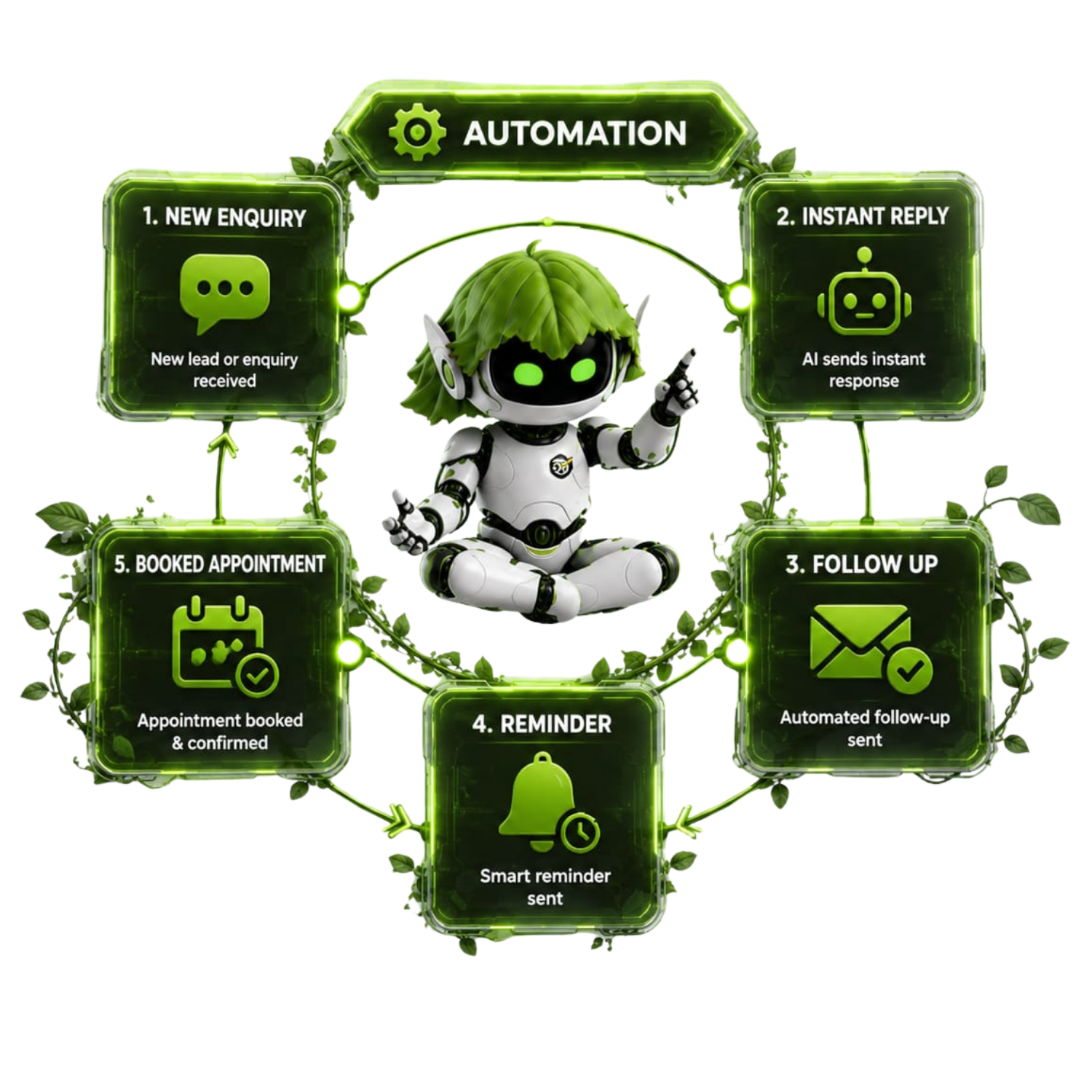 Business automation tools for faster follow ups and lead management
