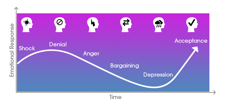 emotional-response-vs-time-chart emotional-response-vs-time-chart