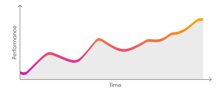 performance-vs-time-chart performance-vs-time-chart