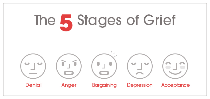 the-5-stages-of-grief the-5-stages-of-grief
