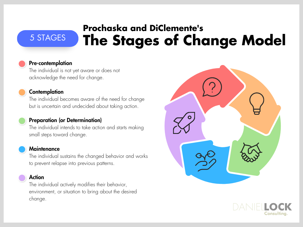 Change Strategy Change Strategy