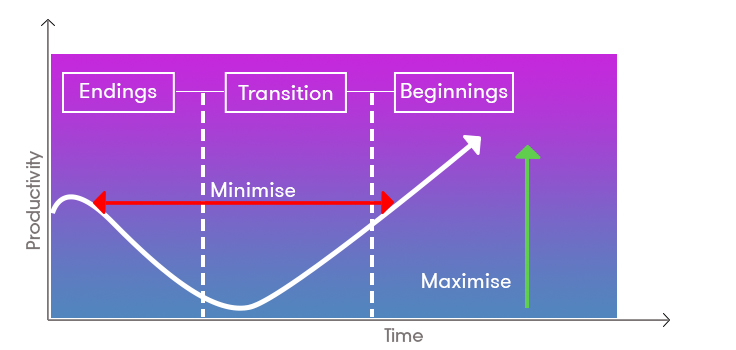 productivity-vs-time-chart productivity-vs-time-chart