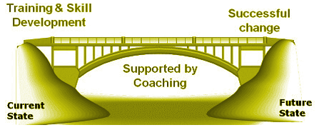 change management coaching improve performance. change management coaching improve performance.