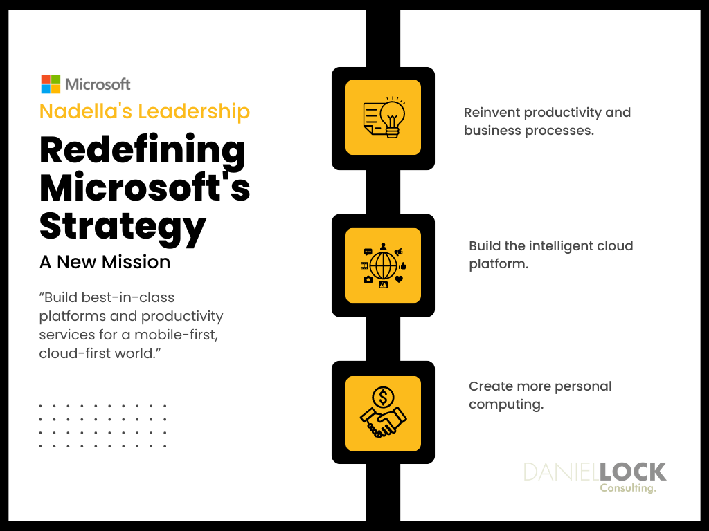 Change Management Change Management