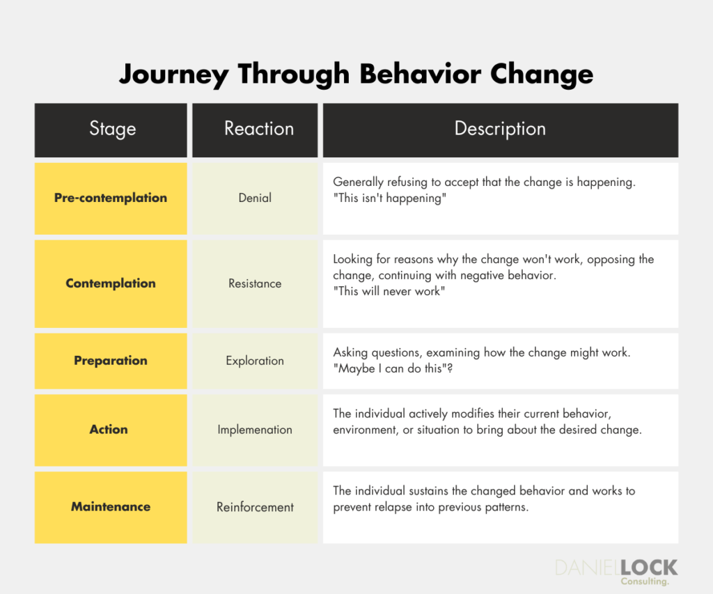 Behavior Change Behavior Change