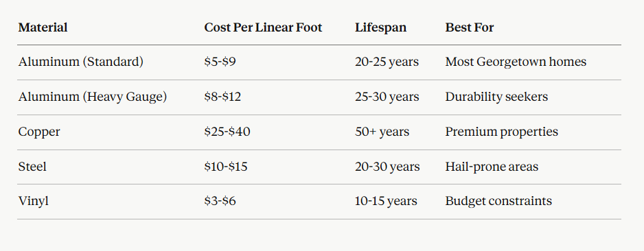 Gutter Installation Cost Gutter Installation Cost