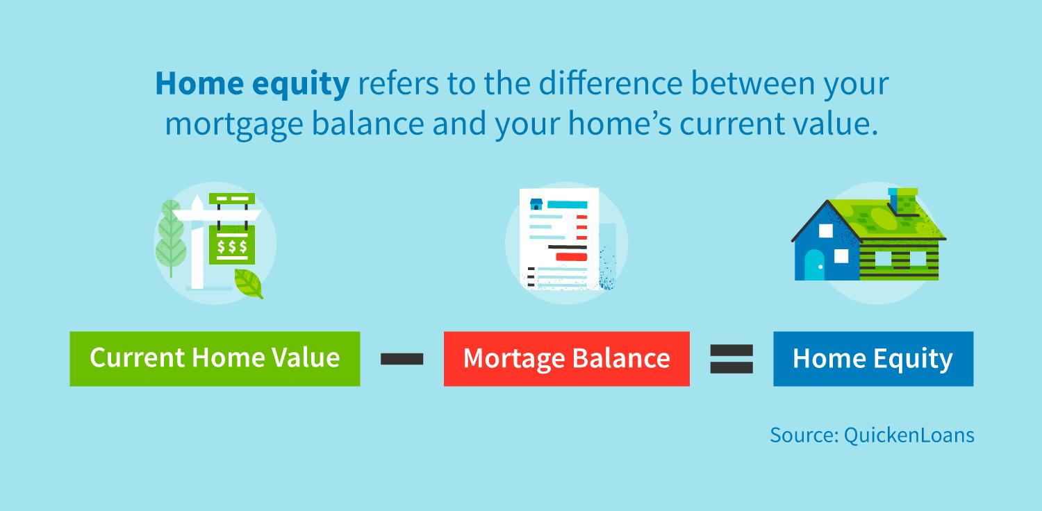 Example showing how home equity is calculated