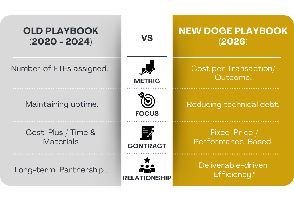 Old vs. DOGE Playbook, DOGE