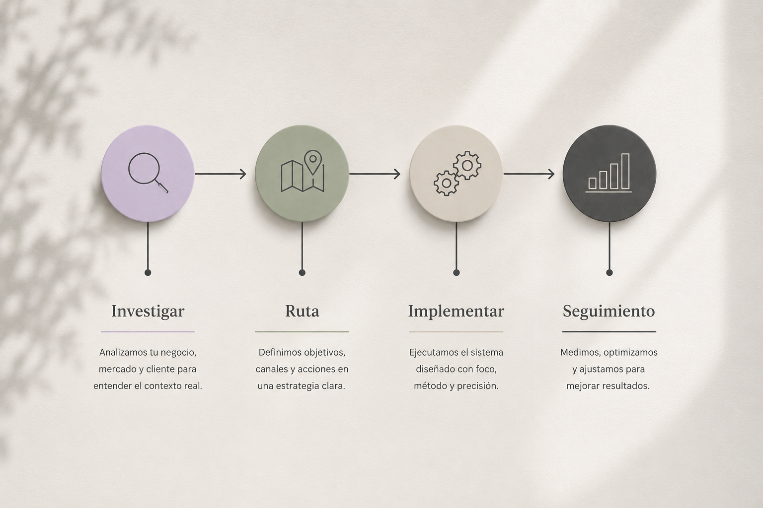 Método I.R.I.S — Rivviana